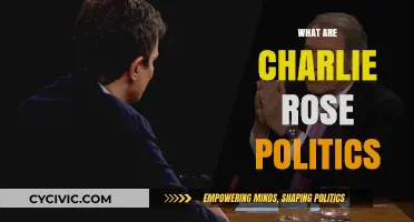Charlie Rose's Political Views: Uncovering His Ideologies and Influences