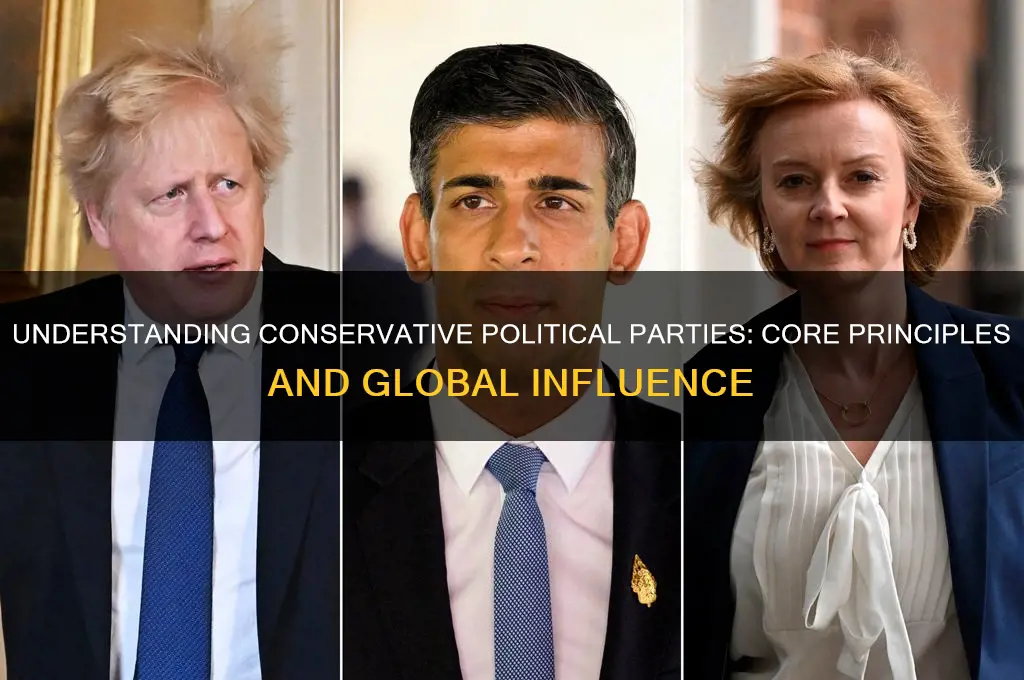 what are conservative political parties