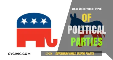 Exploring the Diverse Spectrum of Political Parties Worldwide