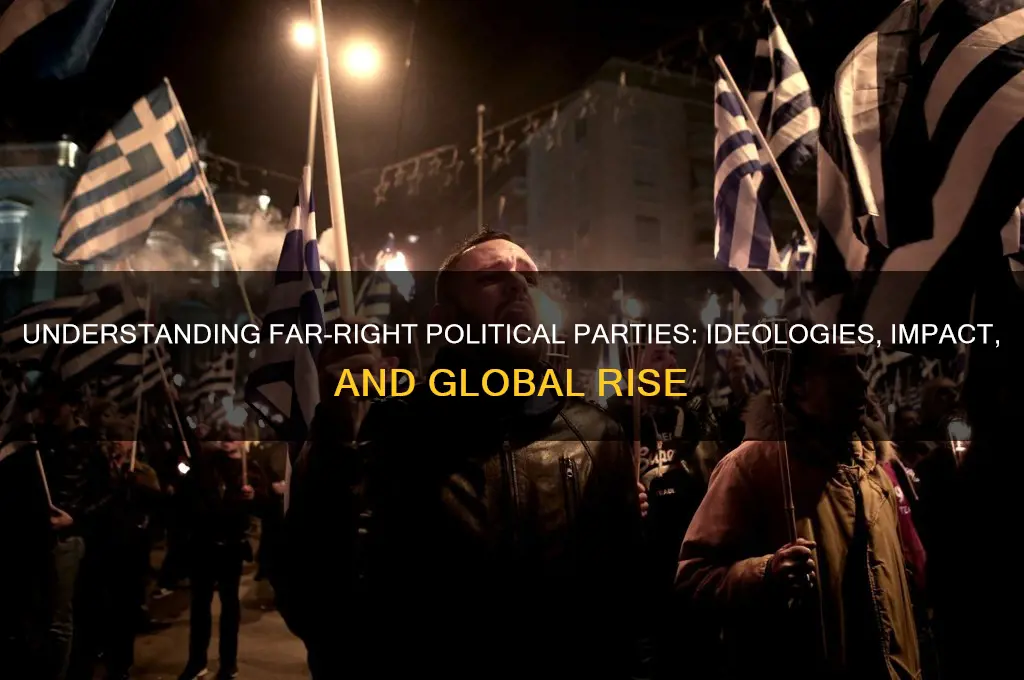 what are far right political parties