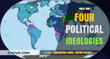 Exploring Four Major Political Ideologies Shaping Global Governance