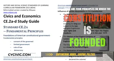 Founding Principles: The Constitution's Four Pillars