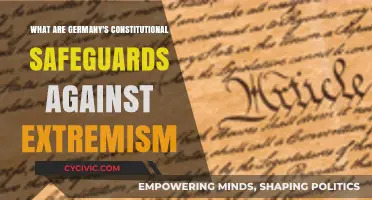 Germany's Constitutional Safeguards: Preventing Extremism's Rise
