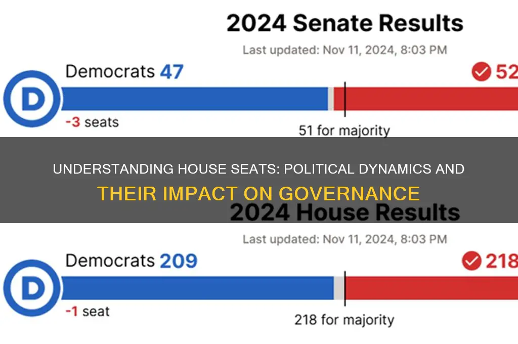 what are house seats political