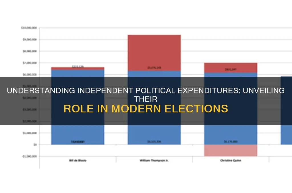 what are independent political expenditures