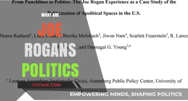 Unraveling Joe Rogan's Political Views: Libertarian, Independent, or Undecided?