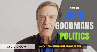 John Goodman's Political Views: Uncovering the Actor's Beliefs and Affiliations
