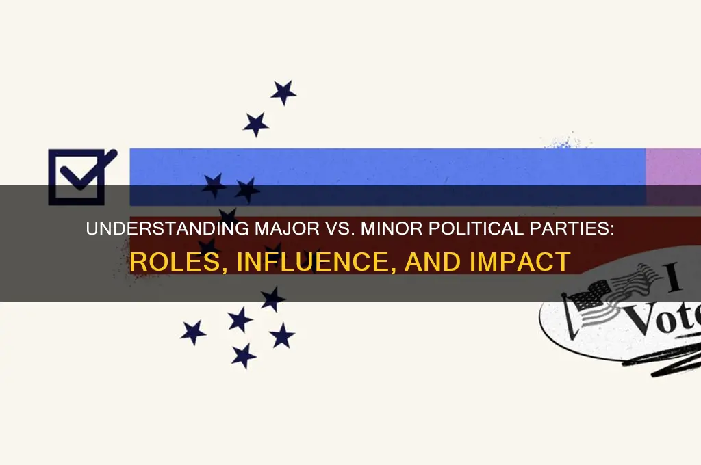 what are major and minor political parties