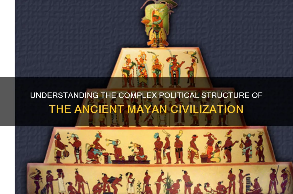 what are mayans political organization