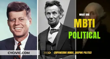 Exploring MBTI Types in Politics: Personalities Shaping Policies and Leadership