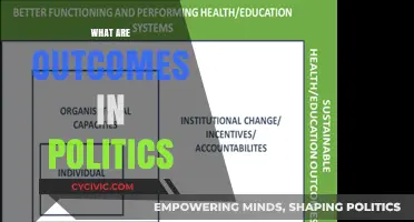 Understanding Political Outcomes: Impact, Influence, and Long-Term Consequences