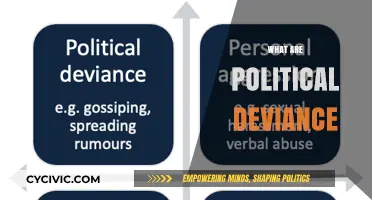 Understanding Political Deviance: Causes, Consequences, and Societal Impact