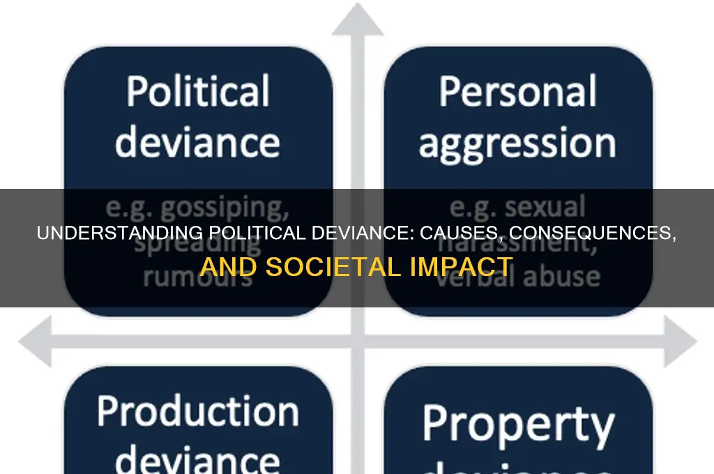 what are political deviance