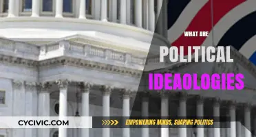 Understanding Political Ideologies: Core Beliefs Shaping Societies and Governance