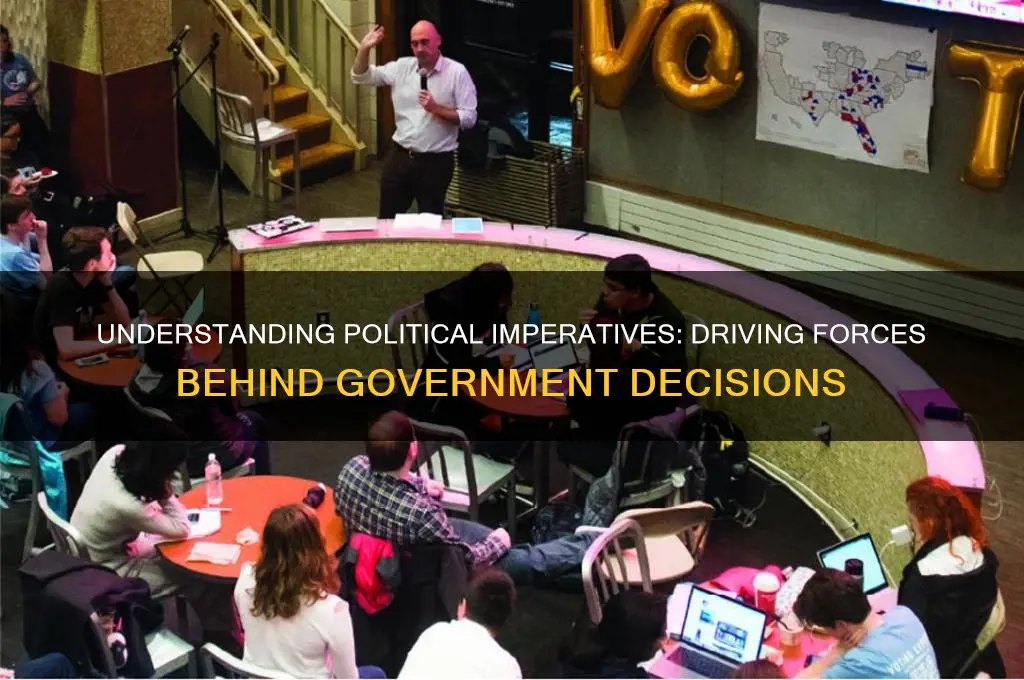 what are political imperatives