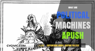 Understanding Political Machines in APUSH: History, Function, and Impact