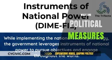 Understanding Political Measures: Tools, Impact, and Implementation Strategies