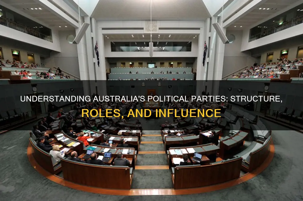 what are political parties in australia