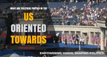 Understanding US Political Parties: Ideologies, Orientations, and Core Values