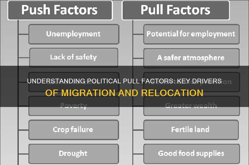 what are political pull factors