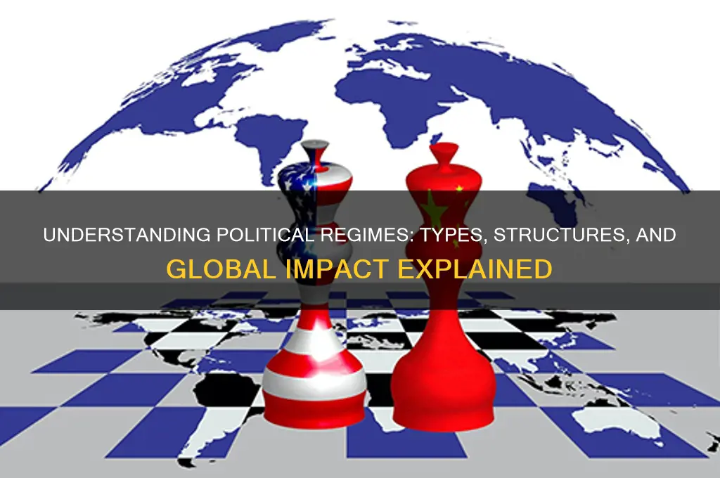 what are political regimes