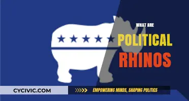 Understanding Political Rhinos: A Unique Breed in Modern Politics