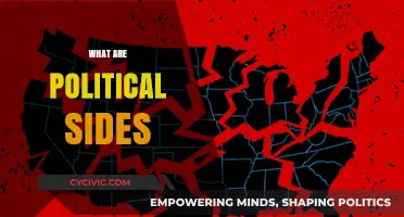 Understanding Political Sides: A Comprehensive Guide to Ideological Divisions