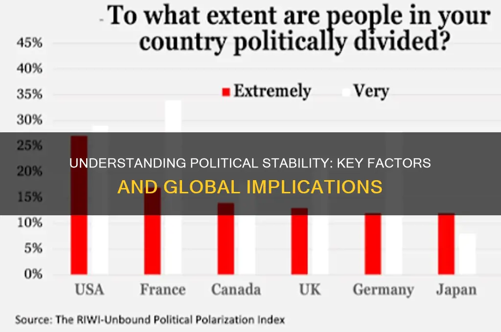 what are political stability