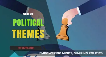 Exploring Political Themes: Power, Ideology, and Society's Shaping Forces