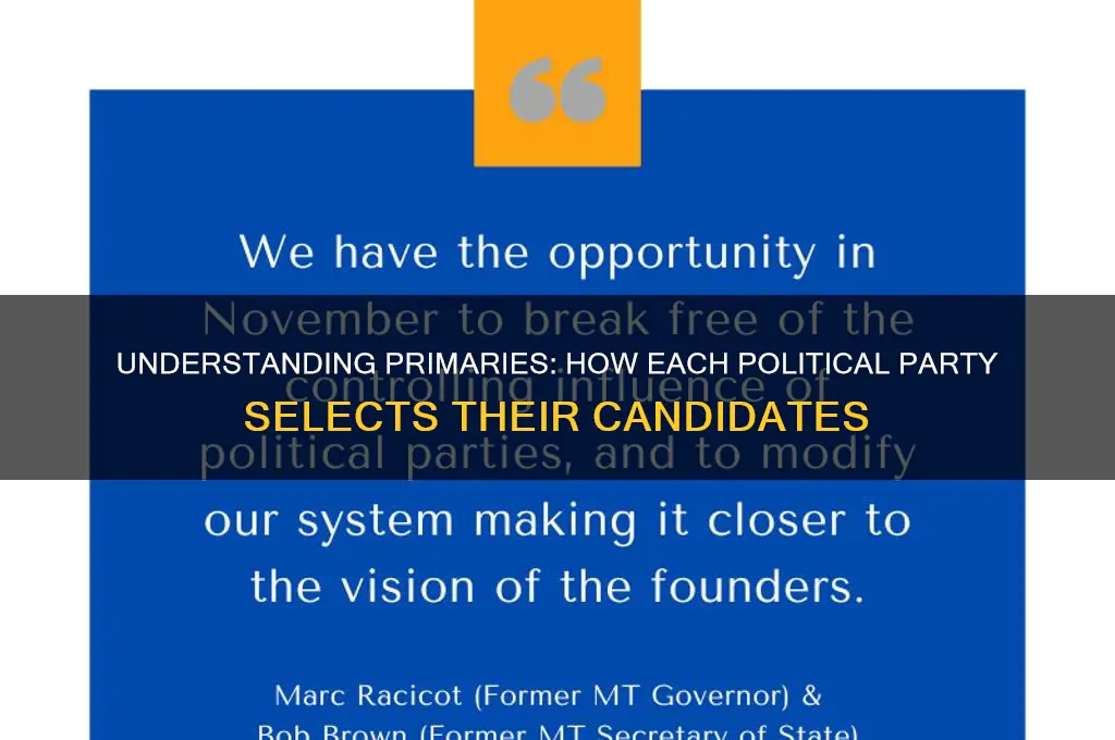 what are primaries for each political party