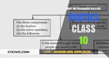 Understanding Recognized Political Parties: A Class 10 Comprehensive Guide