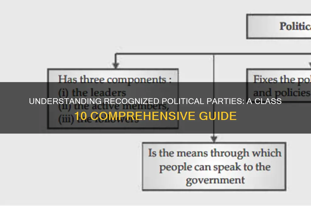 what are recognised political parties class 10