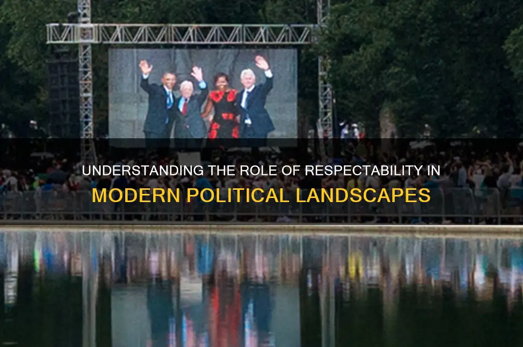 what are respectability of politics