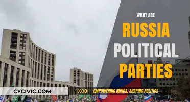 Exploring Russia's Political Landscape: Parties, Ideologies, and Influence