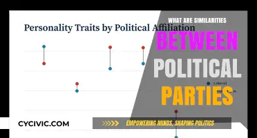 Uniting Ideologies: Exploring Common Grounds Among Political Parties