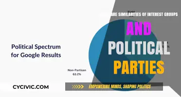 Interest Groups vs. Political Parties: Shared Goals, Strategies, and Influence