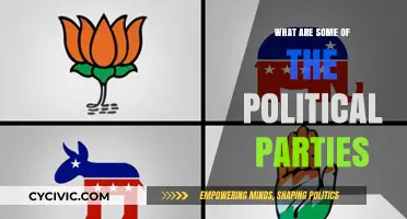 Exploring the Diverse Political Parties Shaping Global Governance Today