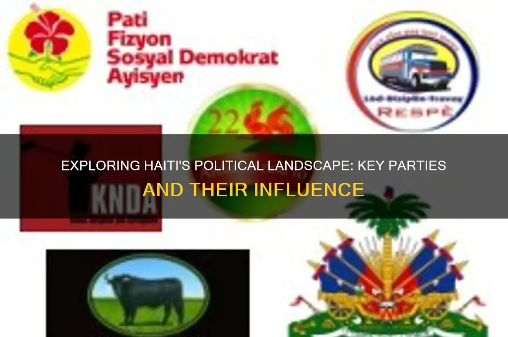 what are some political parties in haiti