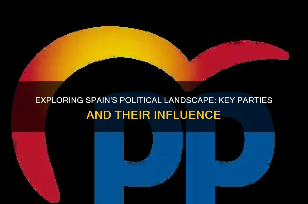 what are some political parties in spain