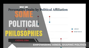 Exploring Political Philosophies: Core Ideologies Shaping Governance and Society