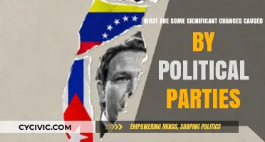 Political Parties' Impact: Transforming Societies and Shaping Nations' Futures