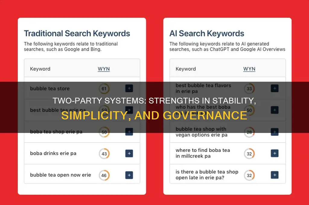 what are some strengths of having 2 political parties