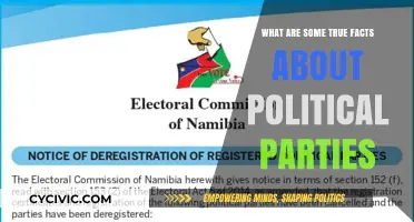 Unveiling Political Parties: Surprising True Facts You Need to Know