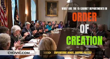 A Historical Overview of Cabinet Departments: Order of Creation