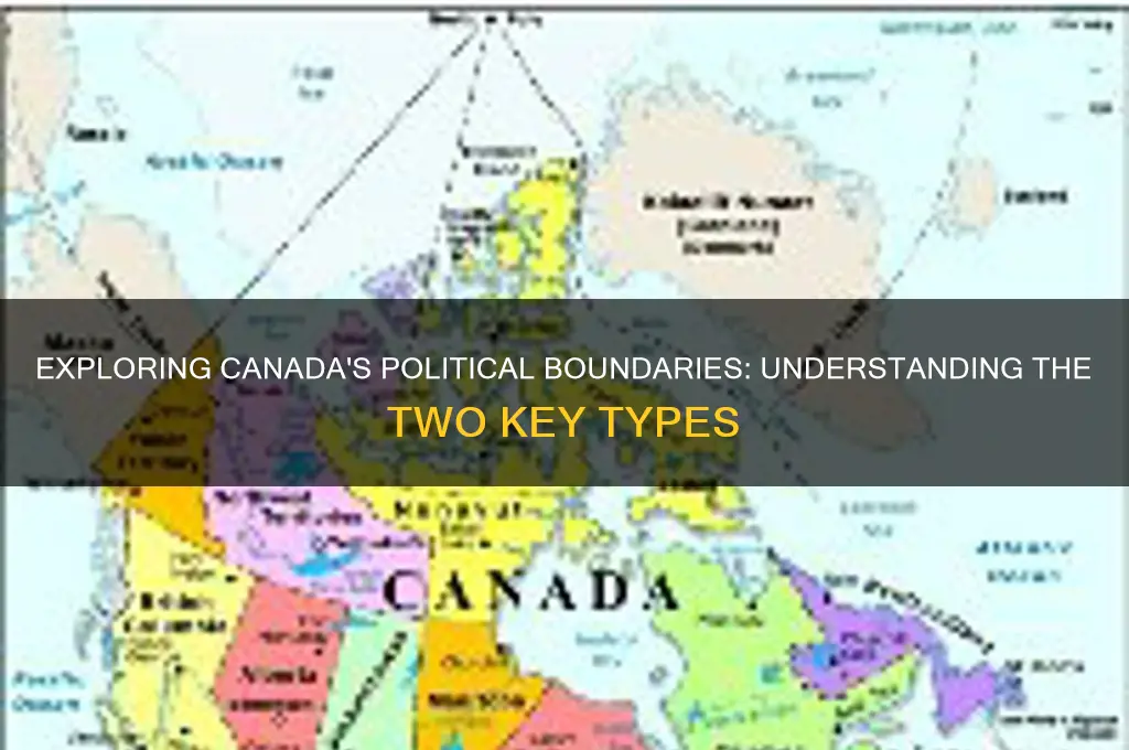 what are the 2 types of political boundaries in canada