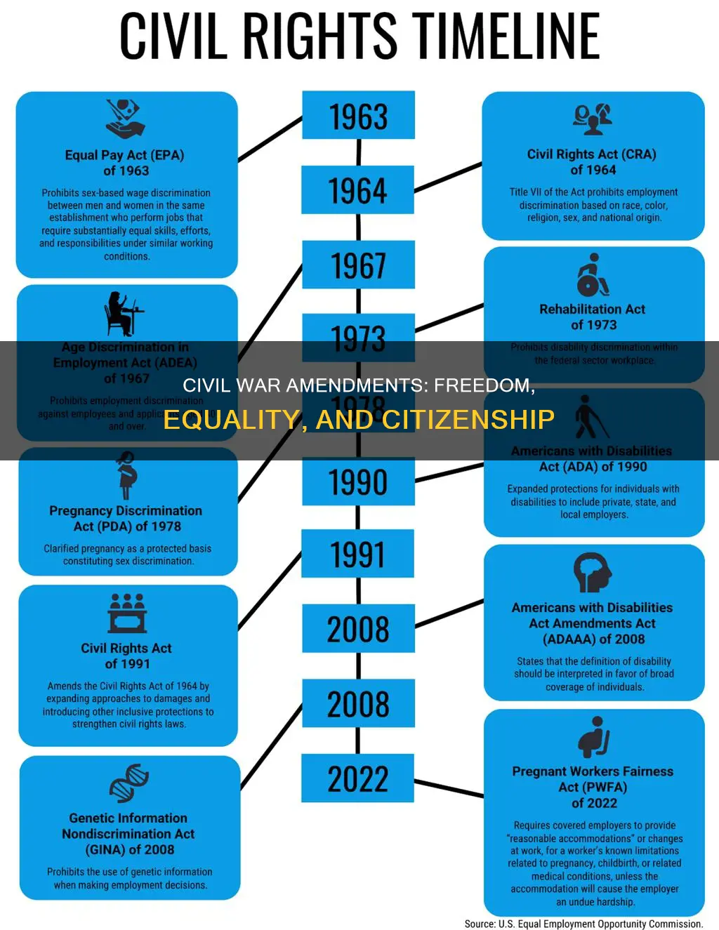 what are the 3 civilwar ammendments to the us constitution