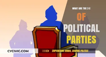 Exploring the Three Essential E's Shaping Political Parties Today