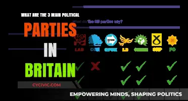 Britain's Political Landscape: Exploring the Three Major Parties