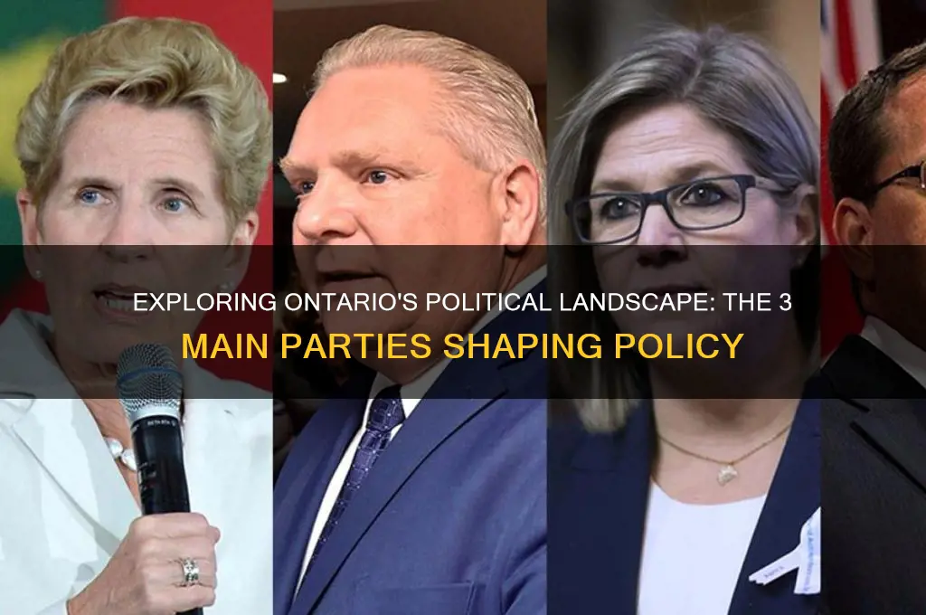 what are the 3 main political parties in ontario