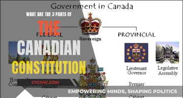 Exploring Canada's Constitution: Its Three Key Components